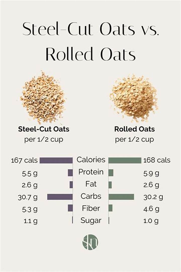 Steel Cut Oats vs Rolled Oats: Which One Actually Fits Your Day?