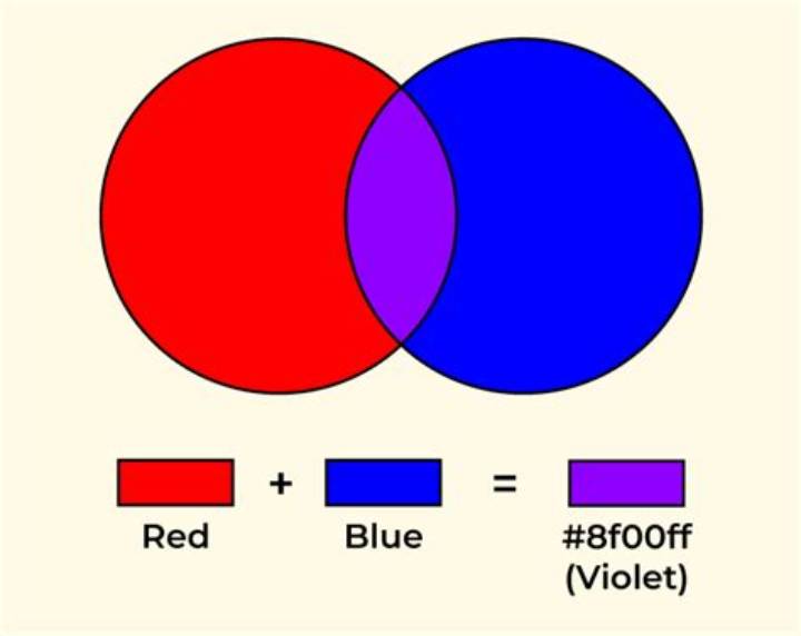 What Color Does Red and Blue Make? the Real Answer Depends