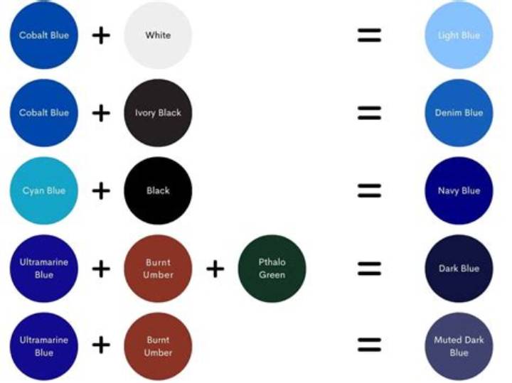 What Colors Make Blue? the Mixing Guide That Actually Works