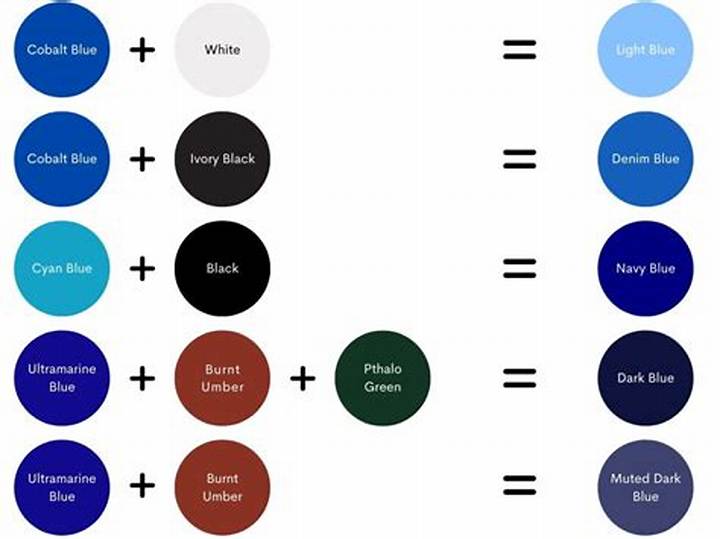 What Make Blue Colour? How Light, Pigments, and Screens Create It