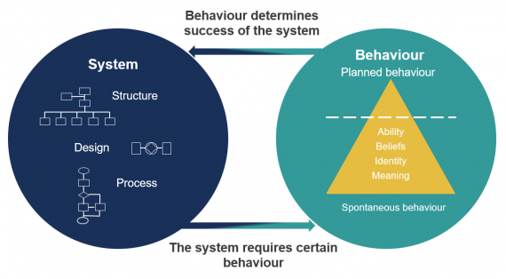 Asset management implementation graphic