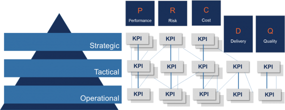 Information Management