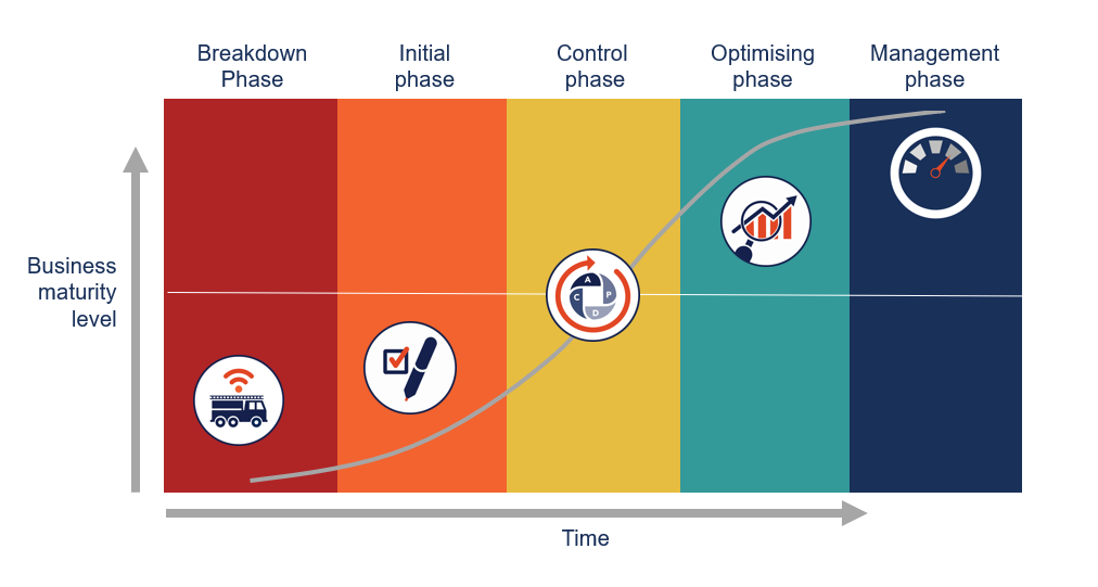 Powersuite AM maturity model