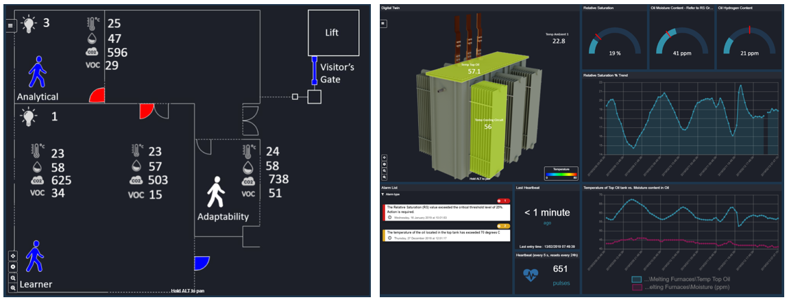 Screenshots of the online dashboard showing in-time monitoring of the transformer.
