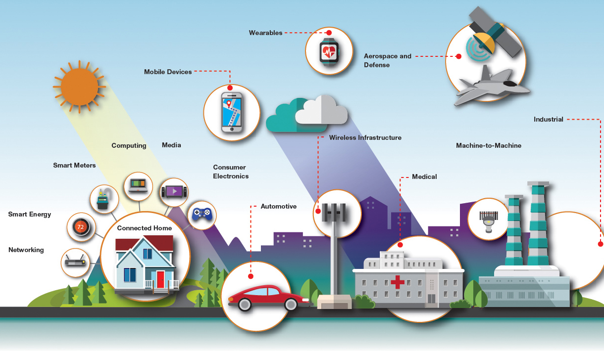 The IoT enables a vast array of sensing and data gathering devices to be installed, connected and set up at low cost by non-specialist staff with a standardised communication network and data analysis tools.